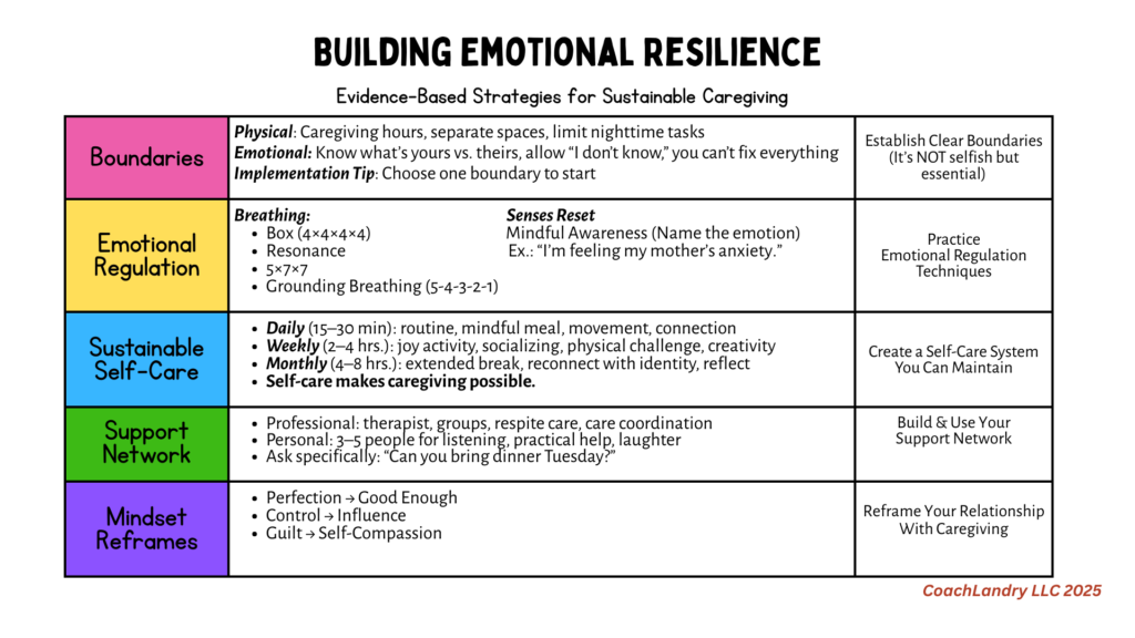 Building Emotional Resilience
