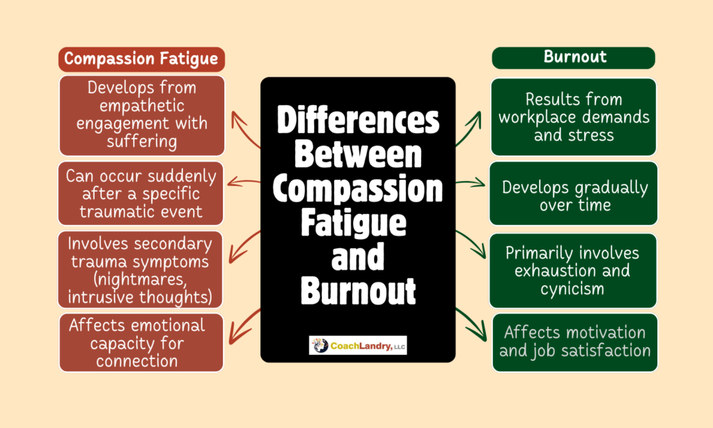 Compassion-Fatigue-vs-Burnout-Comparison-Caregivers (1)